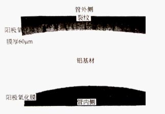 鋁型材陽極氧化膜外側(cè)裂紋示意圖 鋁型材陽極氧化膜外側(cè)裂紋示意圖