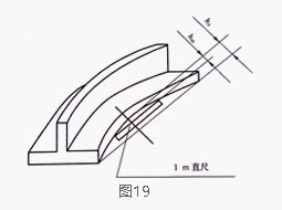 鋁型材縱向側(cè)彎度公差檢測示意圖 鋁型材縱向側(cè)彎度公差檢測示意圖