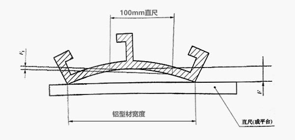 鋁型材平面間隙測量示意圖 鋁型材平面間隙測量示意圖