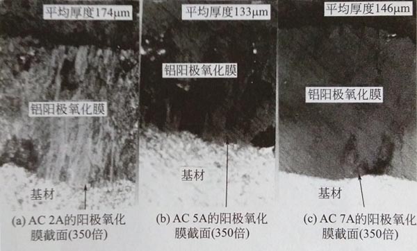 各種鑄造鋁型材的膜厚成長情況 各種鑄造鋁型材的膜厚成長情況