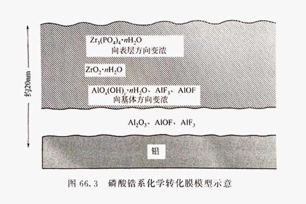 鋁型材轉(zhuǎn)化膜型圖 鋁型材轉(zhuǎn)化膜型圖