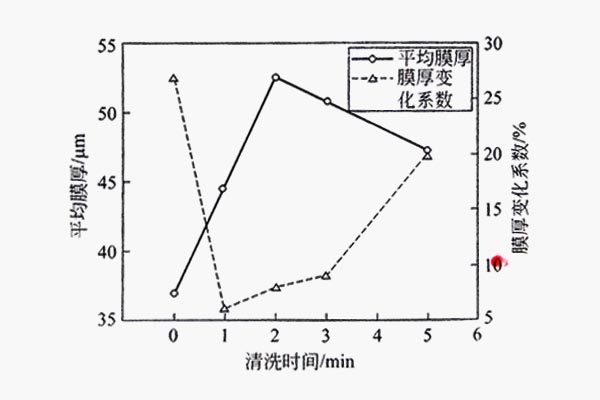 鋁型材表面溶解示意圖 鋁型材表面溶解示意圖